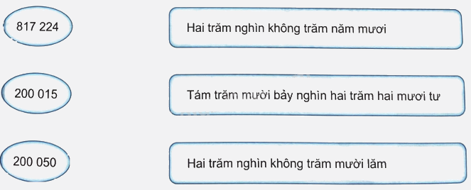 Bài 10. Số có sáu chữ số. Số 1 000 000 (tiết 1) trang 29 Vở thực hành Toán 4 1 1