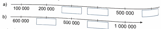 Bài 10. Số có sáu chữ số. Số 1 000 000 (tiết 2) trang 30 Vở thực hành Toán 4 0 1