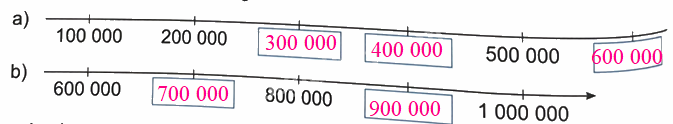 Bài 10. Số có sáu chữ số. Số 1 000 000 (tiết 2) trang 30 Vở thực hành Toán 4 2