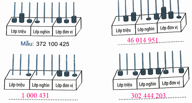 Bài 12. Các số trong phạm vi lớp triệu (tiết 3) trang 38 Vở thực hành Toán 4 0 2