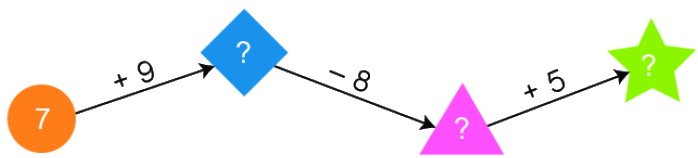 Bài 14: Luyện tập chung 3 1