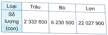 Bài 14. So sánh các số có nhiều chữ số (tiết 2) trang 41 Vở thực hành Toán 4 1