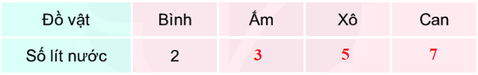 Bài 16: Lít 6 3