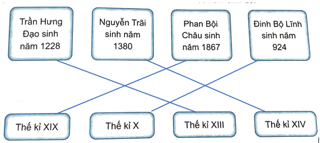 Bài 19. Giây, thế kỉ (tiết 1) trang 55 Vở thực hành Toán 4 1 2