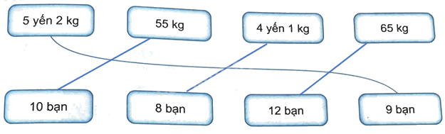 Bài 20. Thực hành và trải nghiệm sử dụng một số đơn vị đo đại lượng (tiết 2) trang 58 Vở thực hành Toán 4 2 2