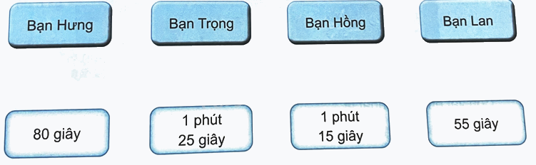 Bài 20. Thực hành và trải nghiệm sử dụng một số đơn vị đo đại lượng (tiết 2) trang 58 Vở thực hành Toán 4 3 1