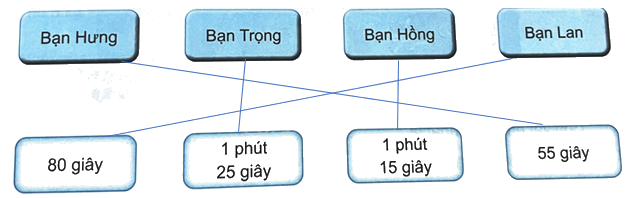 Bài 20. Thực hành và trải nghiệm sử dụng một số đơn vị đo đại lượng (tiết 2) trang 58 Vở thực hành Toán 4 3 2