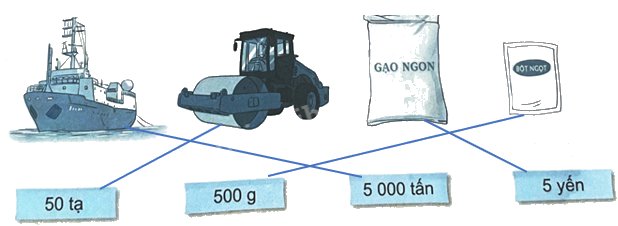 Bài 21. Luyện tập chung (tiết 1) trang 61 Vở thực hành Toán 4 3 2