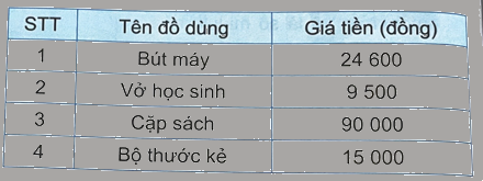 Bài 22. Phép cộng các số có nhiều chữ số (tiết 2) trang 64 Vở thực hành Toán 4 1 1
