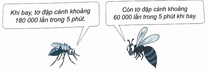 Bài 23. Phép trừ các số có nhiều chữ số (tiết 1) trang 65 Vở thực hành Toán 4 2