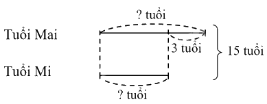 Bài 25. Tìm hai số biết tổng và hiệu của hai số đó (tiết 1) trang 70 Vở thực hành Toán 4 2 1