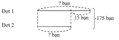 Bài 25. Tìm hai số biết tổng và hiệu của hai số đó (tiết 2) trang 71 Vở thực hành Toán 4 1 1