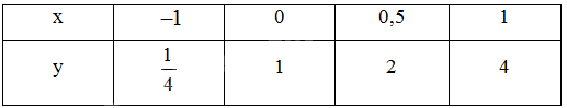Bài 3 trang 47 SGK Toán 11 tập 2 - Cánh Diều 3