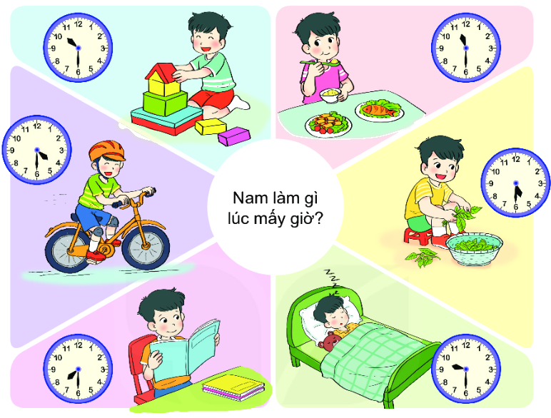 Bài 31. Thực hành và trải nghiệm xem đồng hồ, xem lịch 3 1