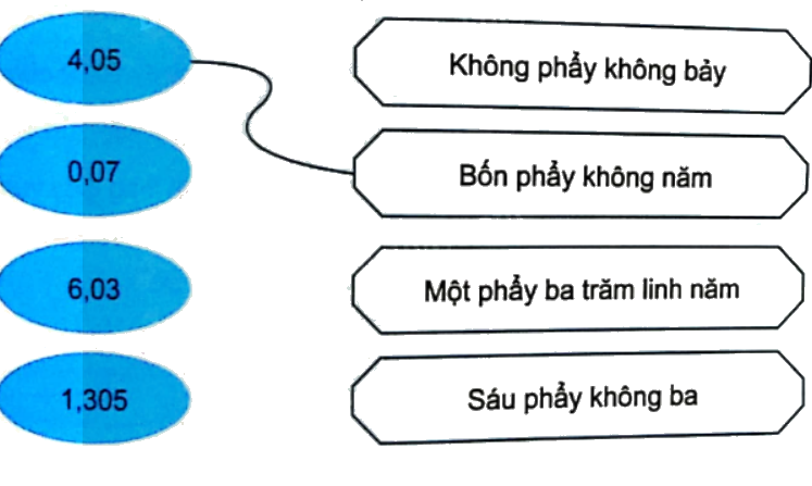 Bài 35: Ôn tập chung (tiết 2) trang 132 vở bài tập Toán 5 - Kết nối tri thức 0 1