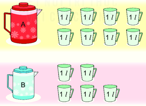 Bài 35. Ôn tập đo lường 5 1