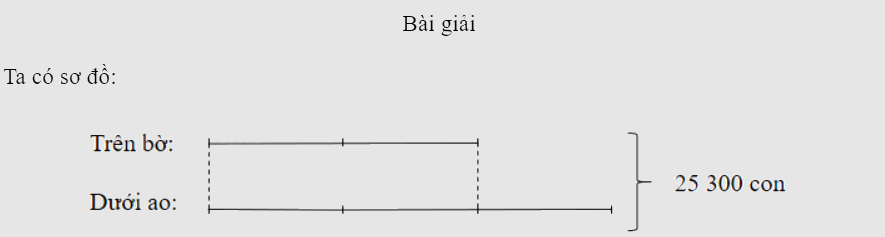 Bài 38: Tìm hai số khi biết tổng và tỉ số của hai số đó (tiết 2) trang 11 vở bài tập Toán 5 - Kết nối tri thức 2 1