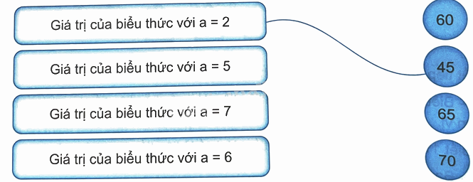 Bài 4. Biểu thức chứa chữ (tiết 1) trang 12 Vở thực hành Toán 4 2 1