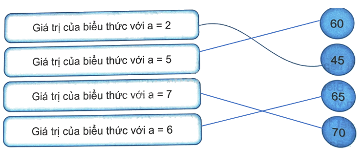 Bài 4. Biểu thức chứa chữ (tiết 1) trang 12 Vở thực hành Toán 4 2 2