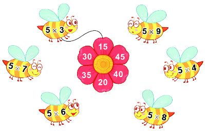 Bài 40. Bảng nhân 5 1 1