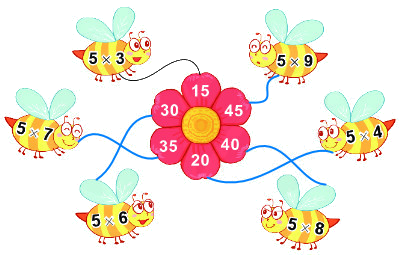 Bài 40. Bảng nhân 5 1 2