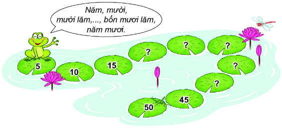 Bài 40. Bảng nhân 5 3 1