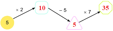 Bài 40. Bảng nhân 5 8