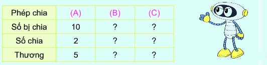 Bài 42. Số bị chia, số chia, thương 1 2