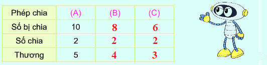 Bài 42. Số bị chia, số chia, thương 1 4