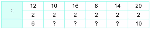 Bài 43. Bảng chia 2 0 1