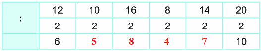Bài 43. Bảng chia 2 2