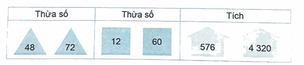 Bài 43: Nhân với số có hai chữ số (tiết 3) trang 20 Vở thực hành Toán 4 1 1