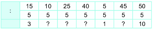 Bài 44. Bảng chia 5 1