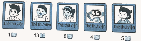 Bài 49: Dãy số liệu thống kê (tiết 1) trang 36 Vở thực hành Toán 4 1 1