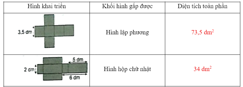 Bài 51: Diện tích xung quanh và diện tích toàn phần của hình lập phương (tiết 2) trang 45 vở bài tập Toán 5 - Kết nối tri thức 2 2