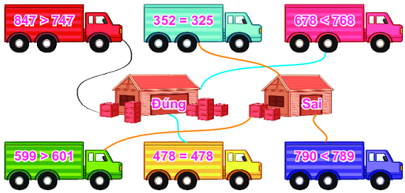Bài 53. So sánh các số có ba chữ số 0 2