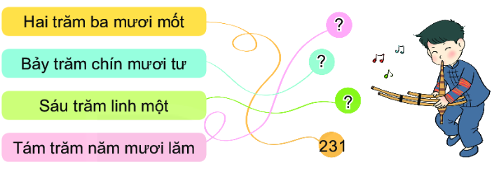 Bài 54. Luyện tập chung 1