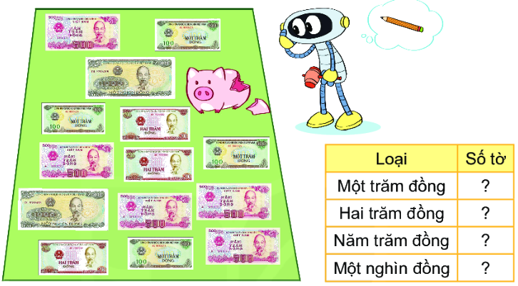 Bài 56. Giới thiệu tiền Việt Nam 0 1