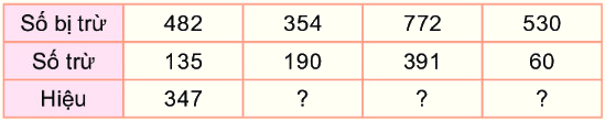 Bài 62. Phép trừ (có nhớ) trong phạm vi 1000 4 1