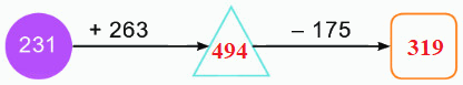 Bài 62. Phép trừ (có nhớ) trong phạm vi 1000 9 2