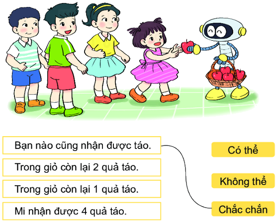 Bài 66: Chắc chắn, có thể, không thể 2 1