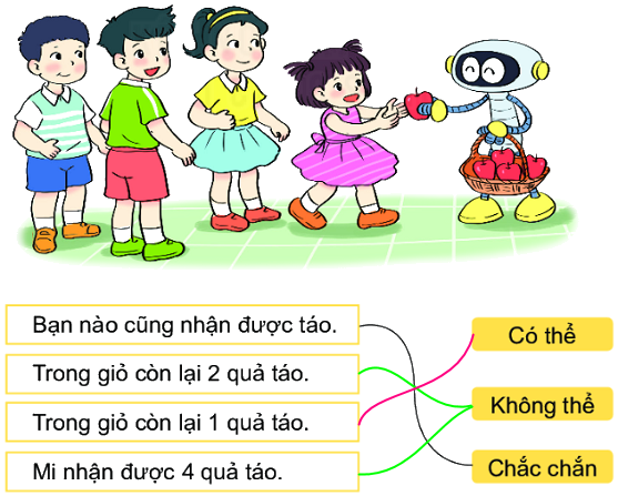 Bài 66: Chắc chắn, có thể, không thể 2 2