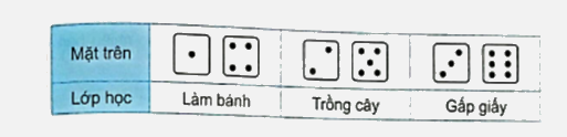 Bài 66: Thực hành và trải nghiệm thu thập, phân tích biểu diễn các số liệu thống kê (tiết 1) trang 89 vở bài tập Toán 5 - Kết nối tri thức 0 1