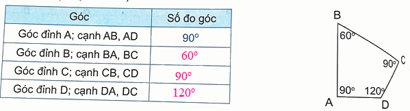 Bài 7. Đo góc, đơn vị đo góc (tiết 2) trang 22 Vở thực hành Toán 4 0 2