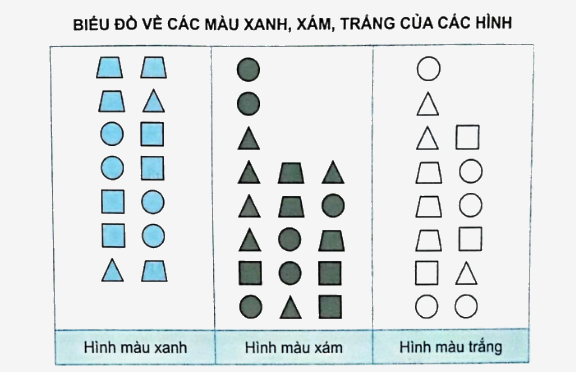 Bài 74: Ôn tập một số yếu tố thống kê và xác suất (tiết 1) trang 123 vở bài tập Toán 5 - Kết nối tri thức 1