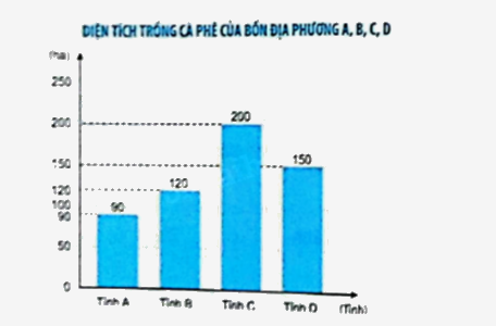 Bài 74: Ôn tập một số yếu tố thống kê và xác suất (tiết 1) trang 123 vở bài tập Toán 5 - Kết nối tri thức 2 1