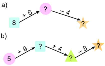 Bài 8: Bảng cộng (qua 10) 6