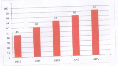 Bài tập 6 trang 24 Tài liệu dạy – học Toán 7 tập 2 1