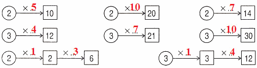 Bài tập cuối tuần Toán 2 tuần 20 - Đề 1 (Có đáp án và lời giải chi tiết) 10