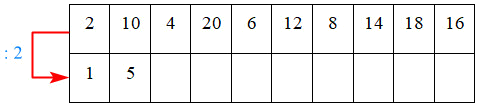 Bài tập cuối tuần Toán 2 tuần 23 - Đề 2 (Có đáp án và lời giải chi tiết) 3